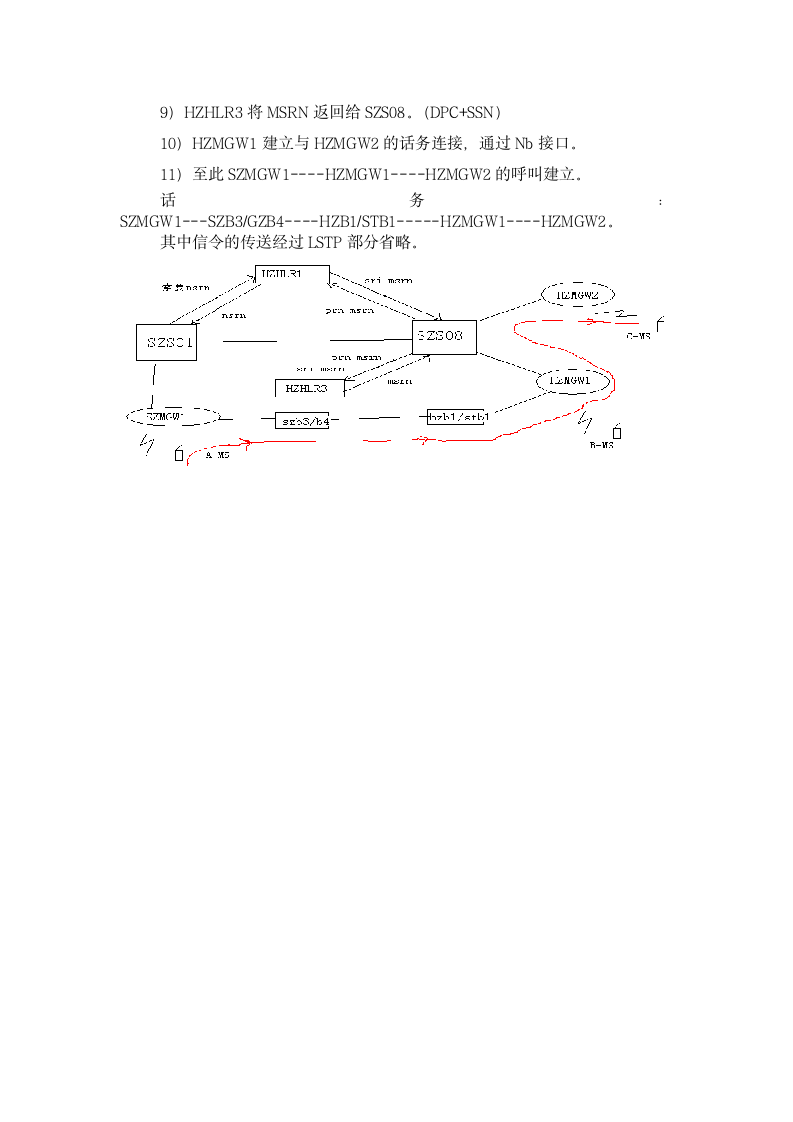 核心网试题3第6页