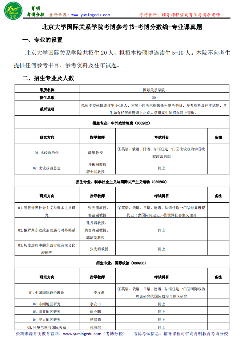 北京大学国际关系学院考博参考书-考博分数线-专业课真题第1页