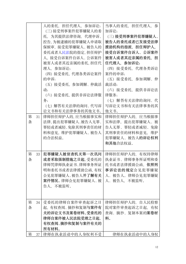 司法考试名师独家解读司法考试卷一重点、难点、考点第12页