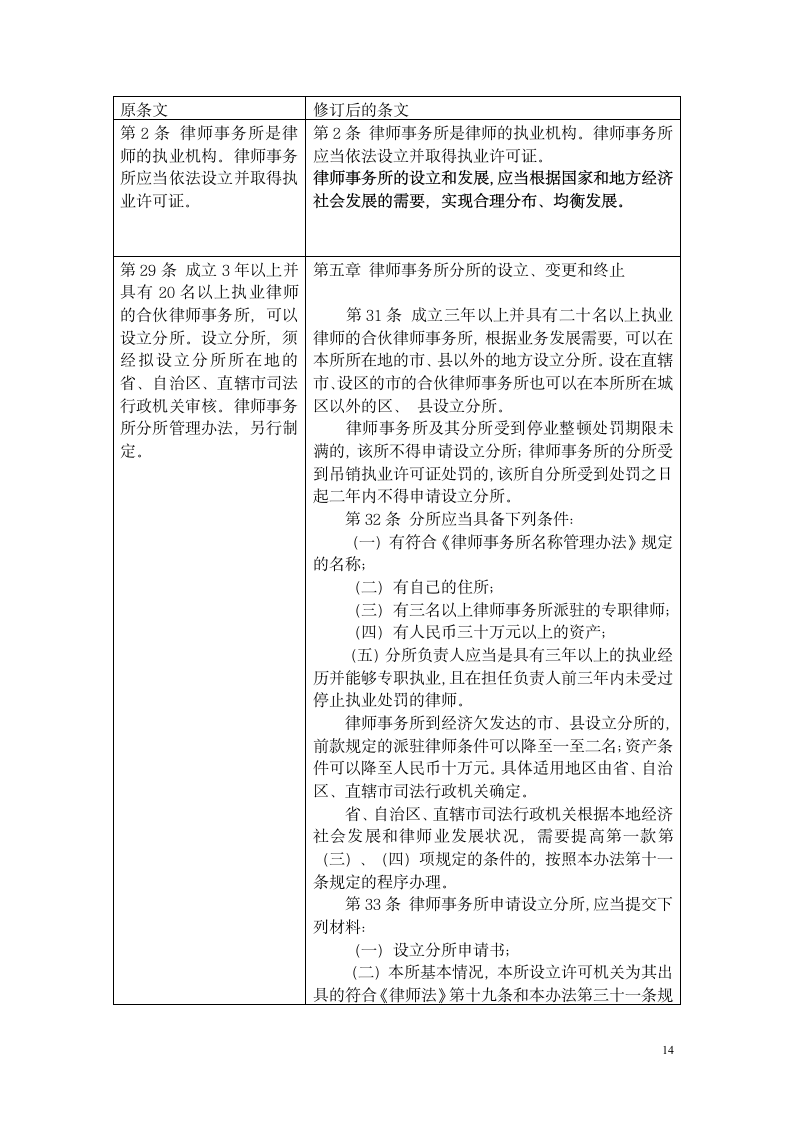 司法考试名师独家解读司法考试卷一重点、难点、考点第14页