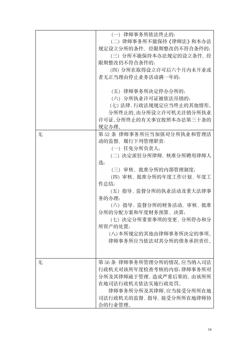 司法考试名师独家解读司法考试卷一重点、难点、考点第16页