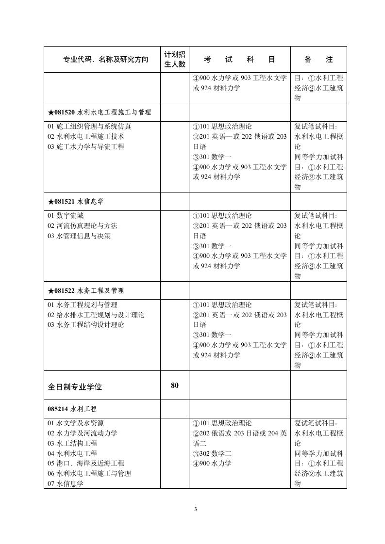 武汉大学水利招生简章第3页