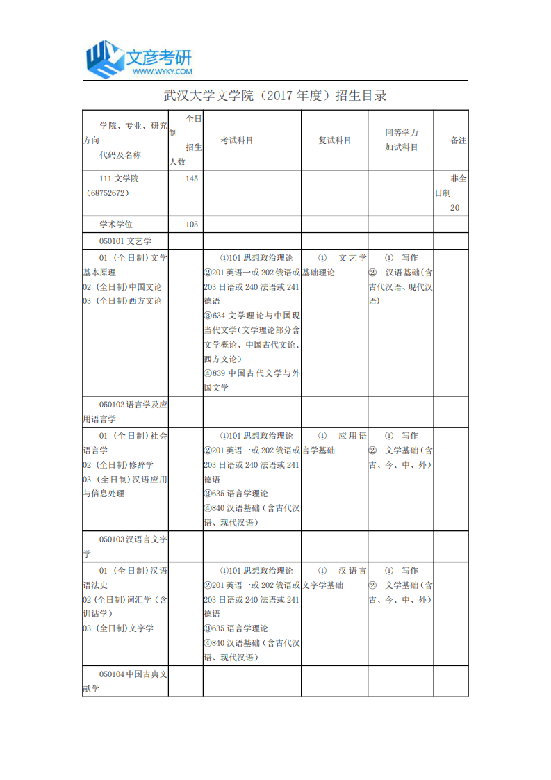 武汉大学文学院(2017年度)招生目录第1页