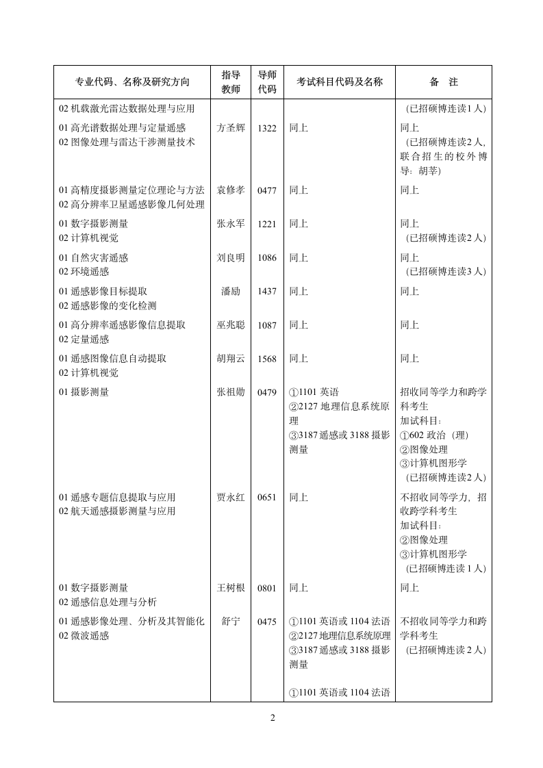 武汉大学博士招生简介第2页