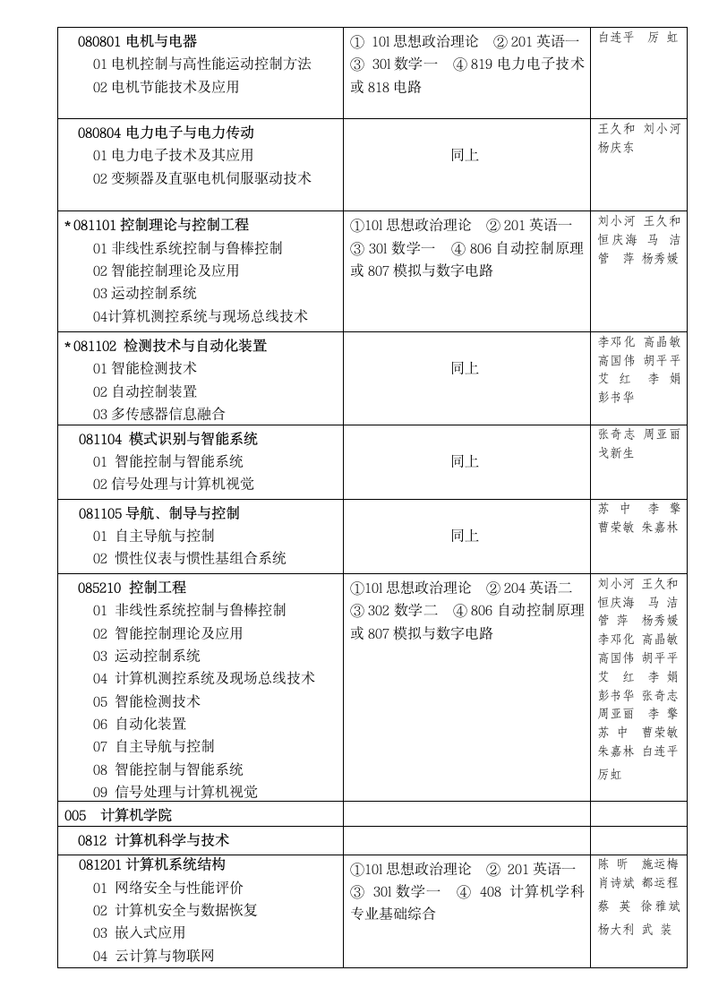 北京信息科技大学第3页