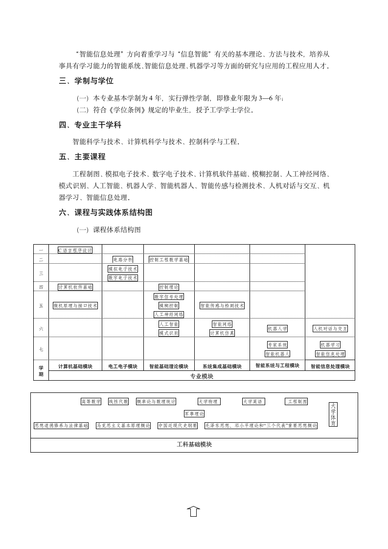 北京信息科技大学智能专业培养方案第2页