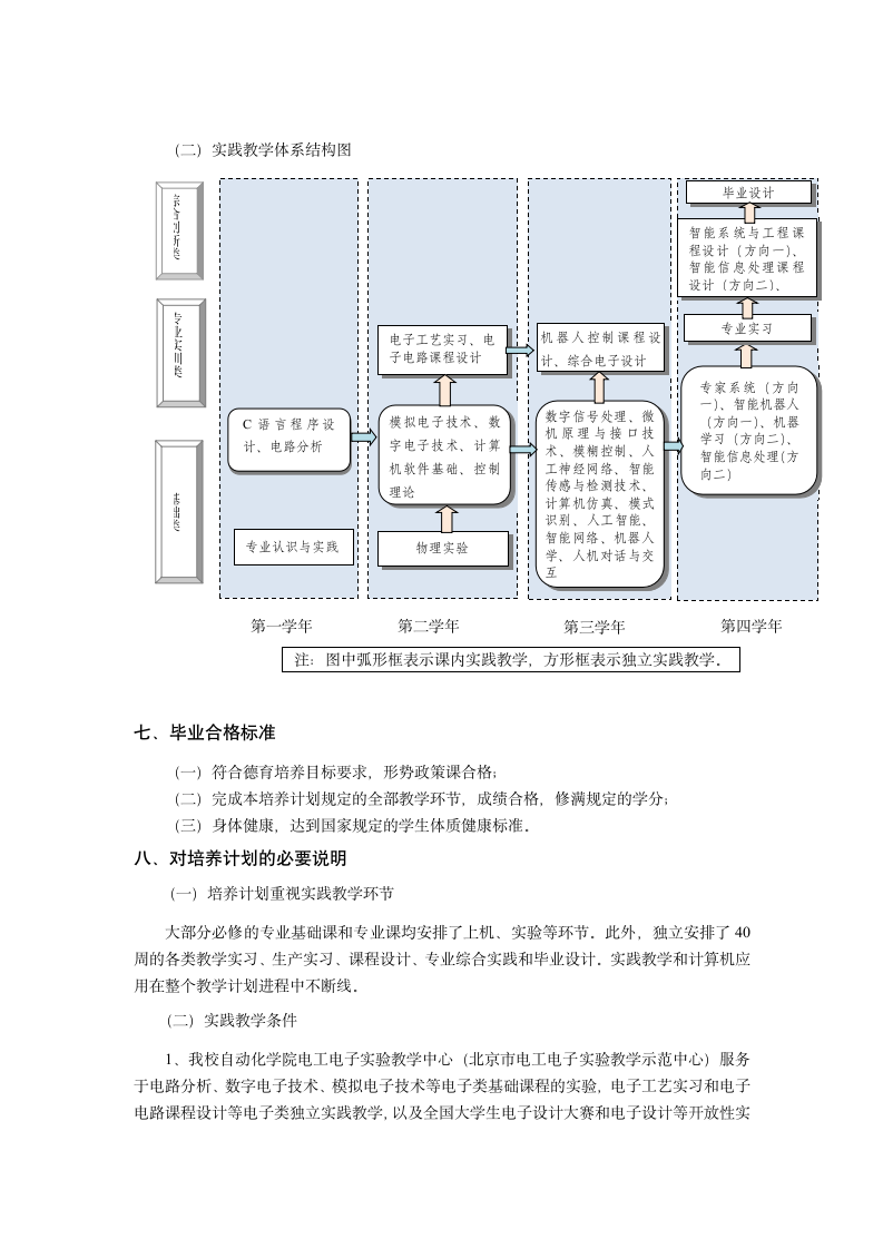 北京信息科技大学智能专业培养方案第3页