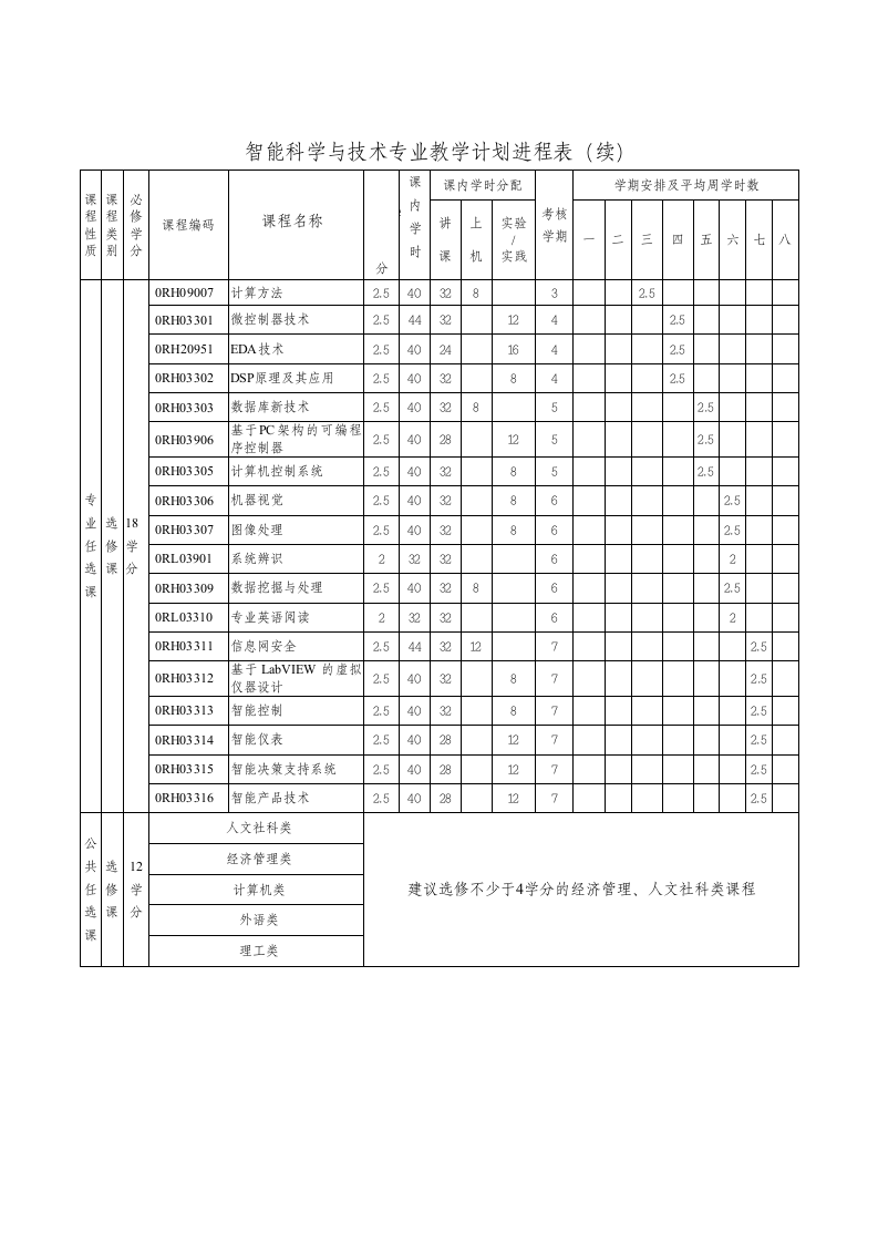 北京信息科技大学智能专业培养方案第6页