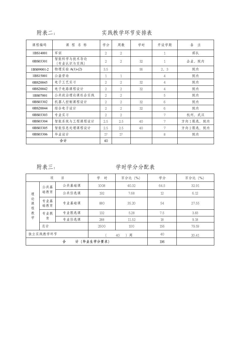 北京信息科技大学智能专业培养方案第7页