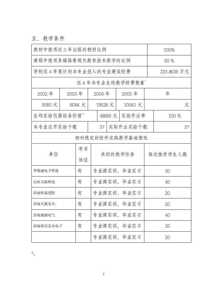 济南职业技术学院第2页