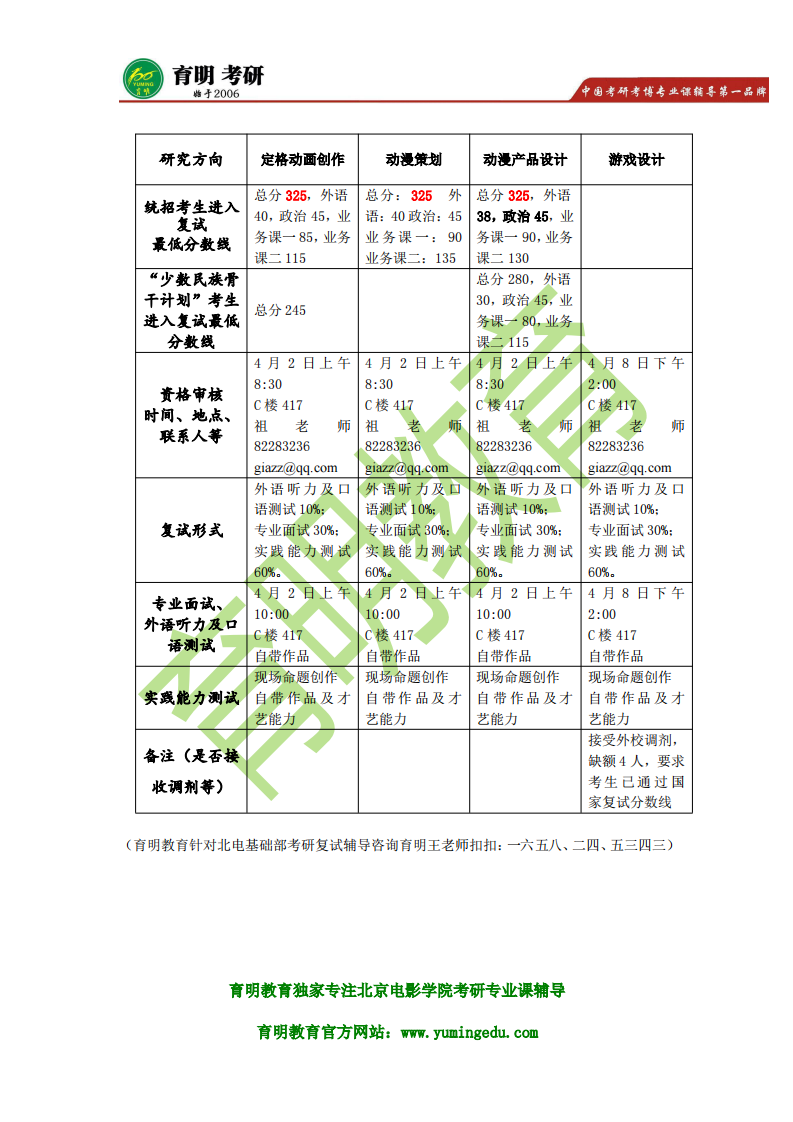 北京电影学院动画学院考研复试真题 复试分数线 复试考什么 复试辅导班第1页