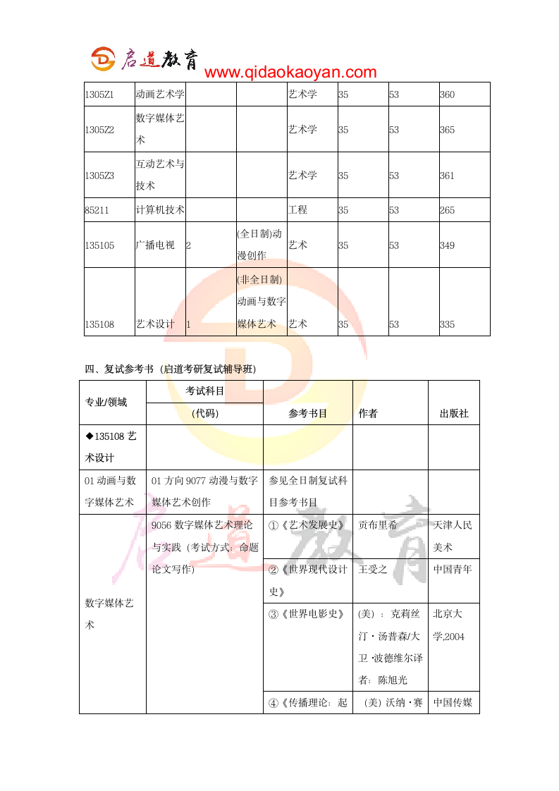 2018中国传媒大学动画与数字艺术学院考研复试通知复试时间复试分数线复试经验第6页