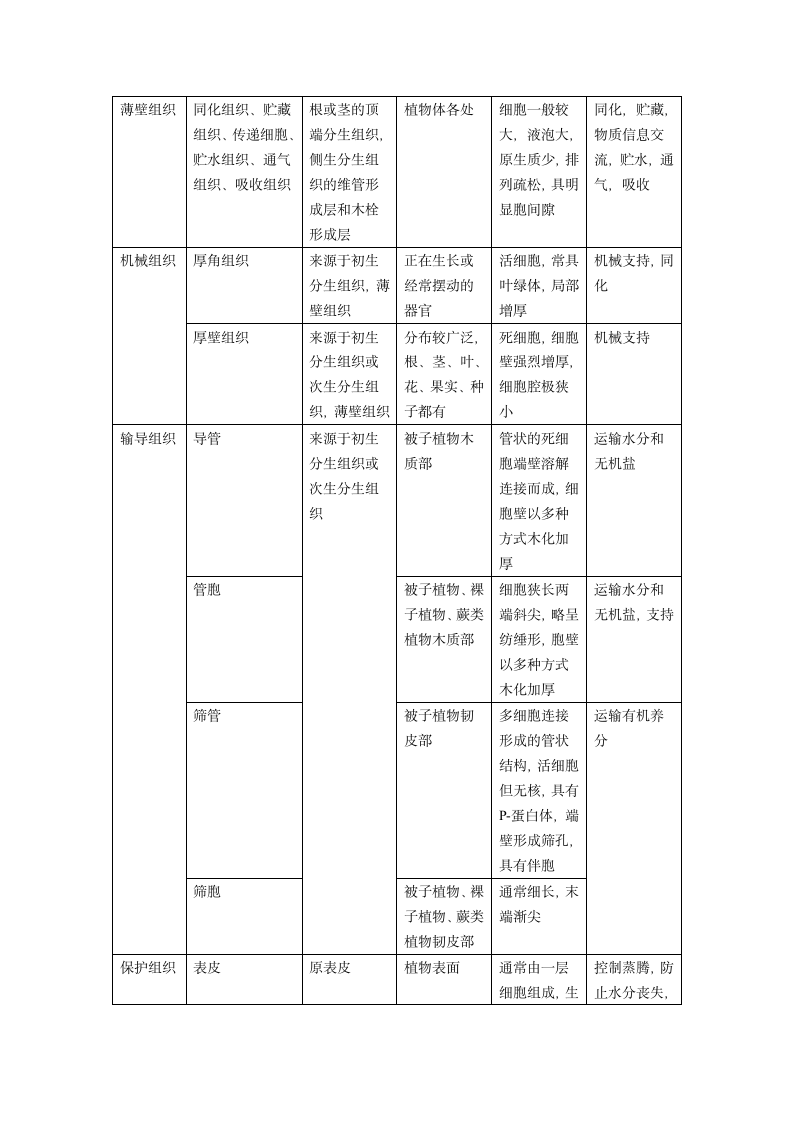 浙江农林大学植物学作业答案第7页