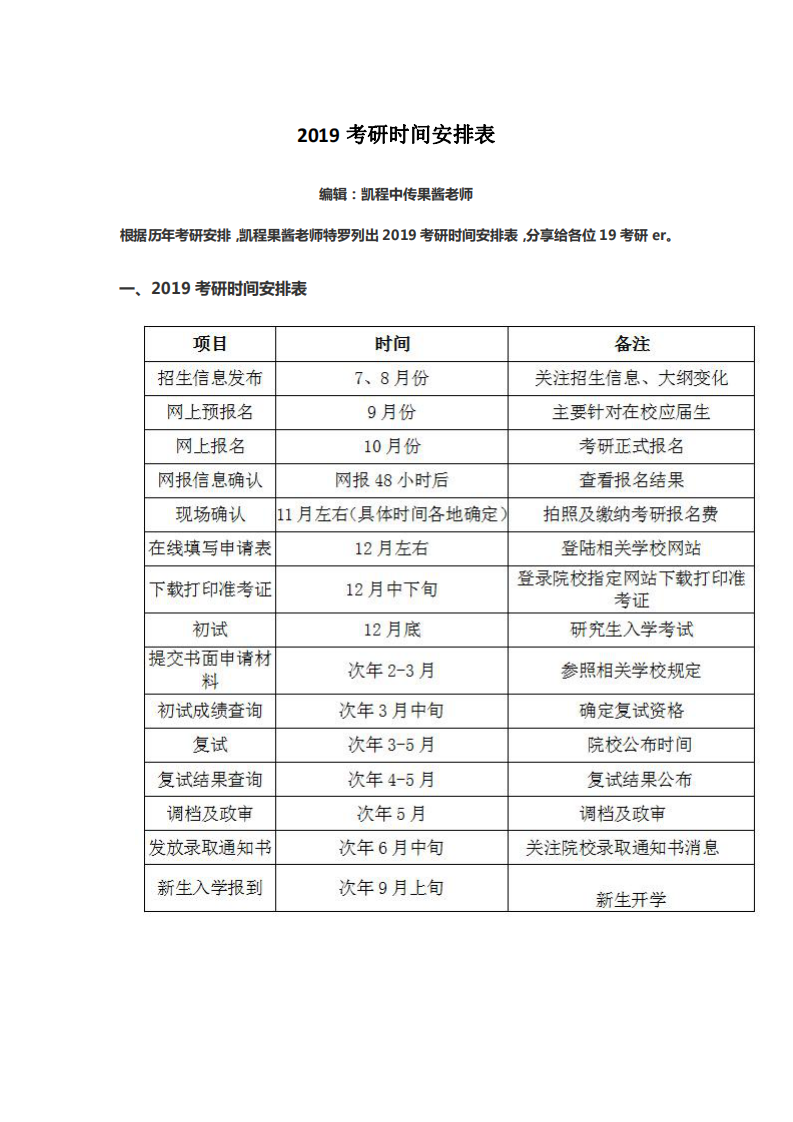 2019考研时间安排表第1页