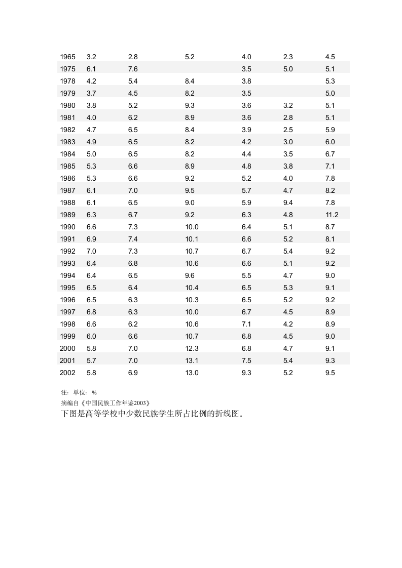 少数民族高考加分政策第3页