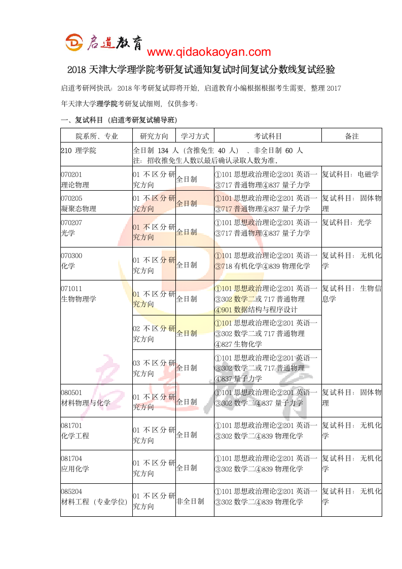 2018天津大学理学院考研复试通知复试时间复试分数线复试经验第1页