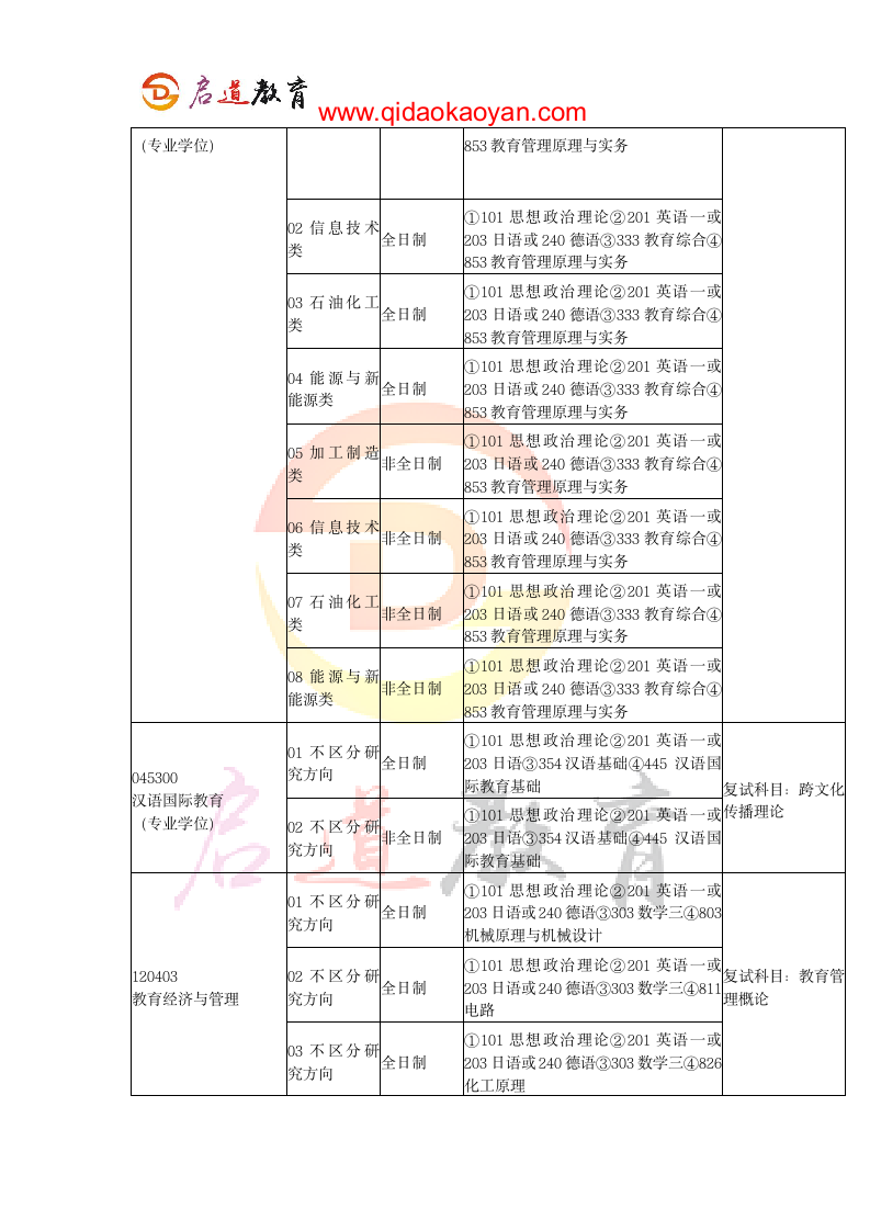 2018天津大学教育学院考研复试通知复试时间复试分数线复试经验第2页