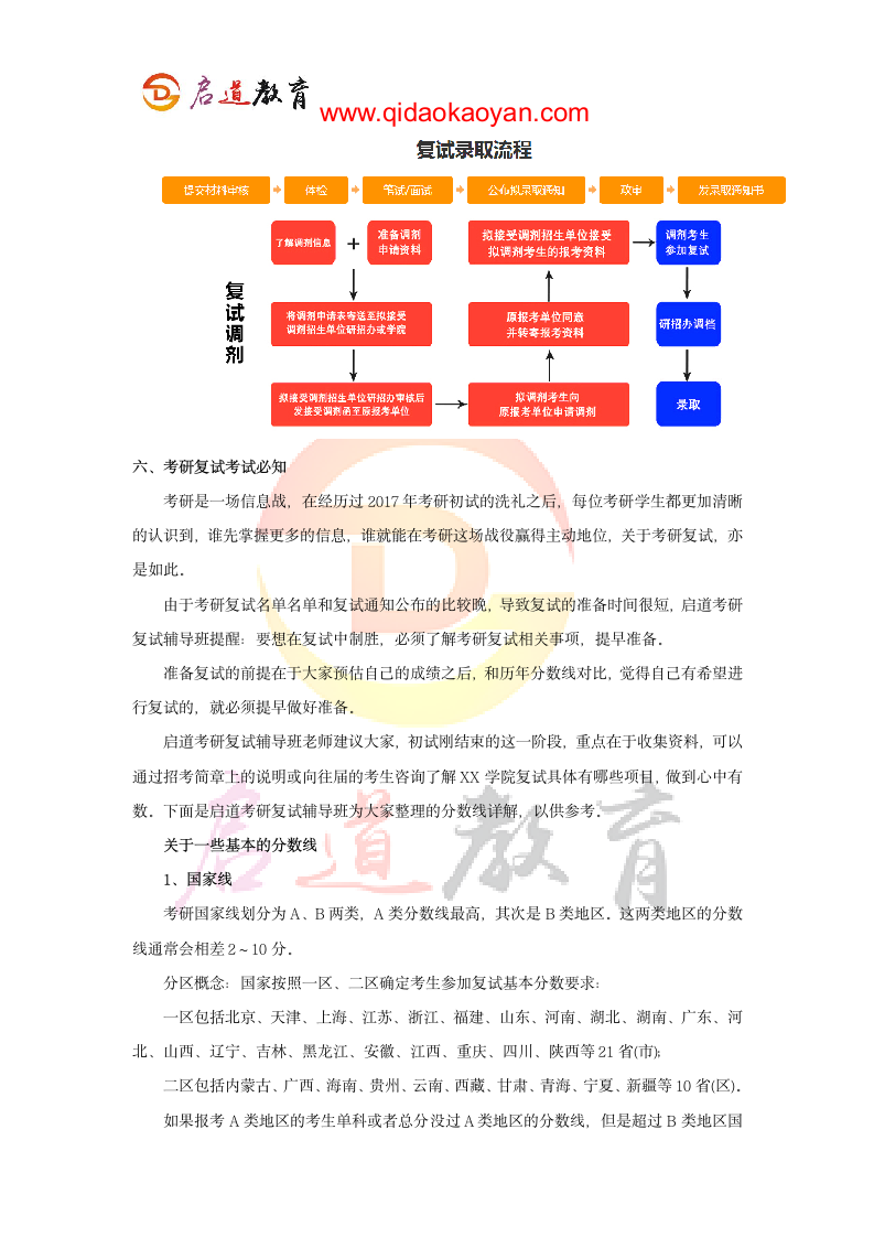 2018天津大学教育学院考研复试通知复试时间复试分数线复试经验第7页