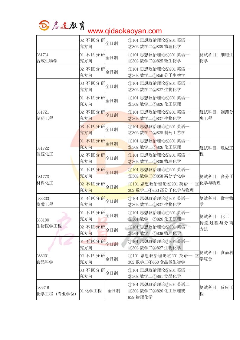 2018天津大学化工学院考研复试通知复试时间复试分数线复试经验第2页