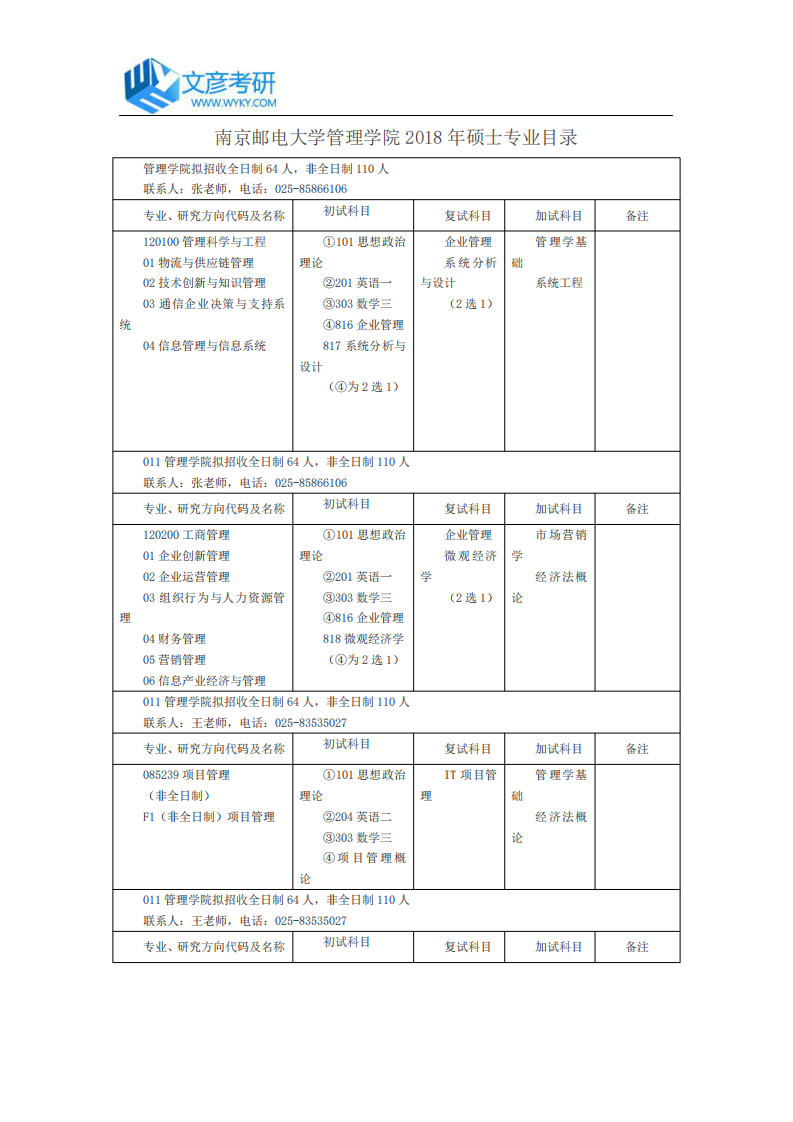 南京邮电大学管理学院2018年硕士专业目录_南京邮电大学考研网第1页