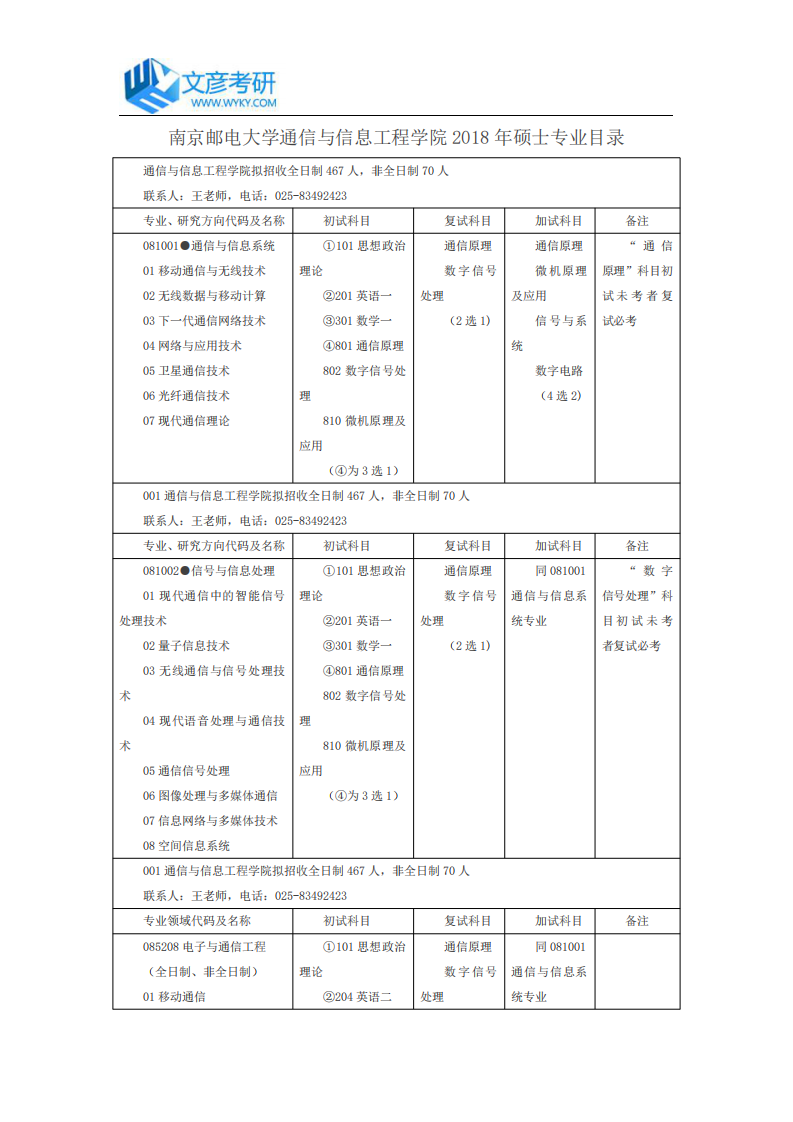 南京邮电大学通信与信息工程学院2018年硕士专业目录_南京邮电大学考研网第1页