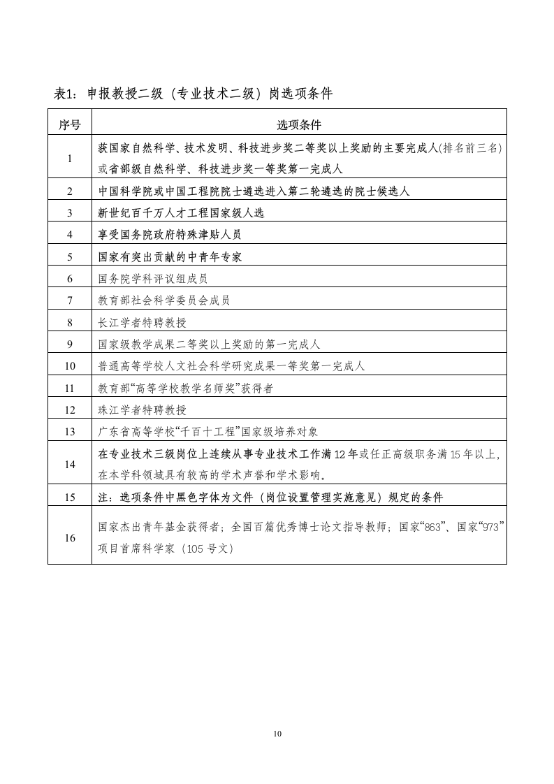 《广东司法警官职业学院教师岗位首次聘用实施方案》(讨论稿)第10页