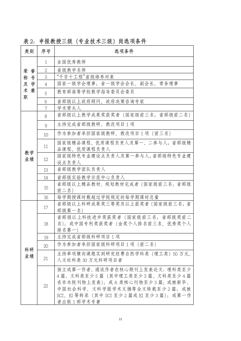 《广东司法警官职业学院教师岗位首次聘用实施方案》(讨论稿)第11页