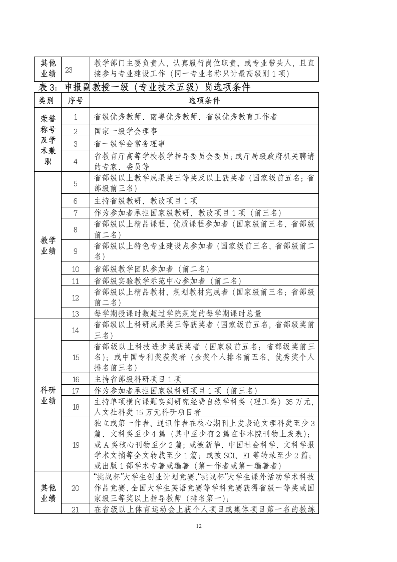 《广东司法警官职业学院教师岗位首次聘用实施方案》(讨论稿)第12页