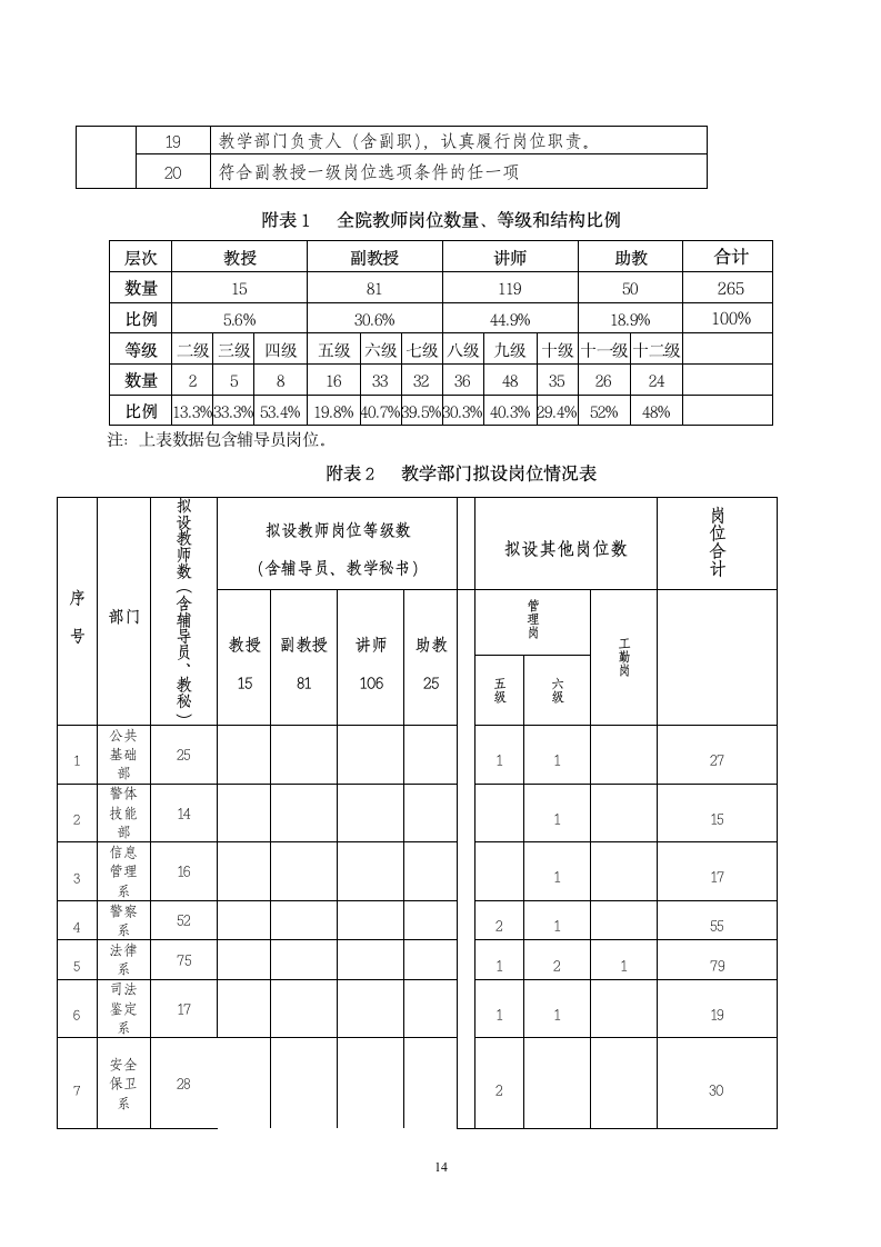 《广东司法警官职业学院教师岗位首次聘用实施方案》(讨论稿)第14页