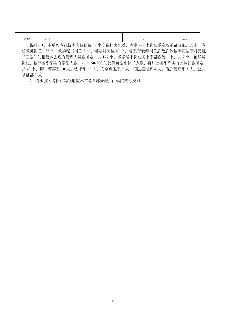 《广东司法警官职业学院教师岗位首次聘用实施方案》(讨论稿)第15页