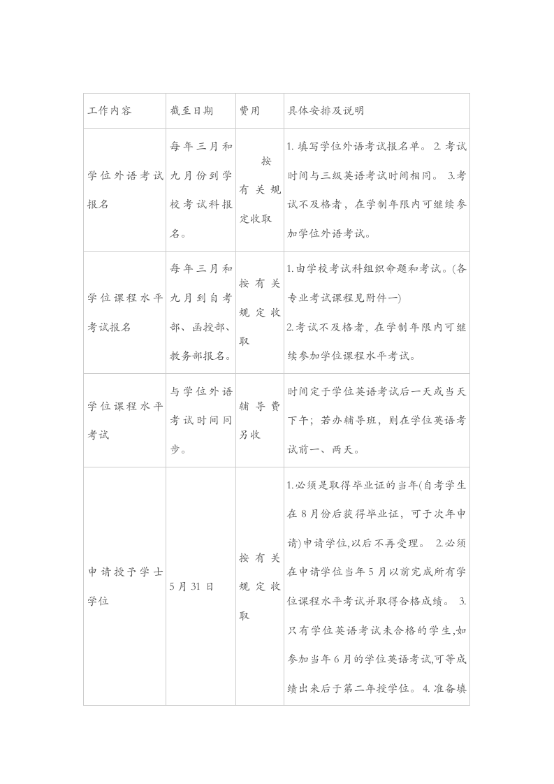 长沙理工大学自考学士学位申请第1页