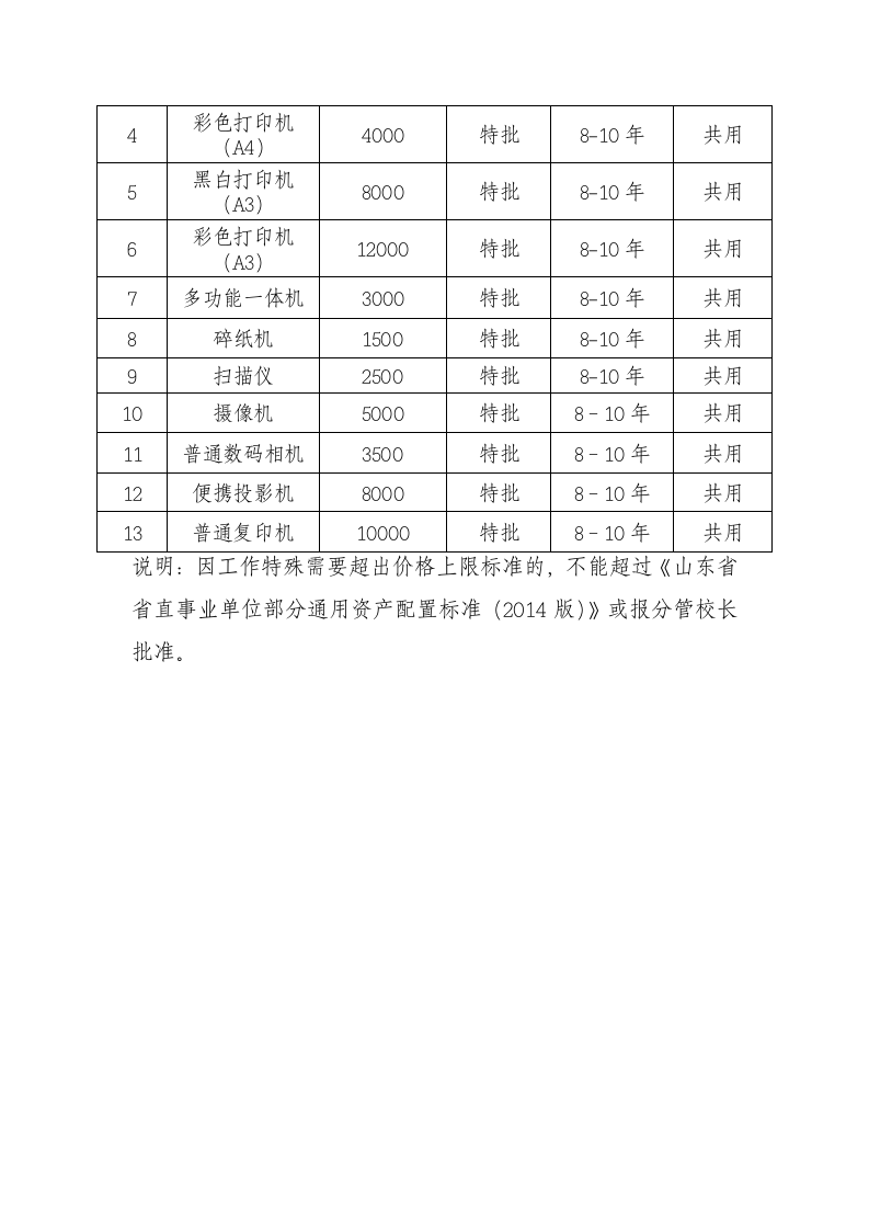 滨州学院办公设备配置办法第10页