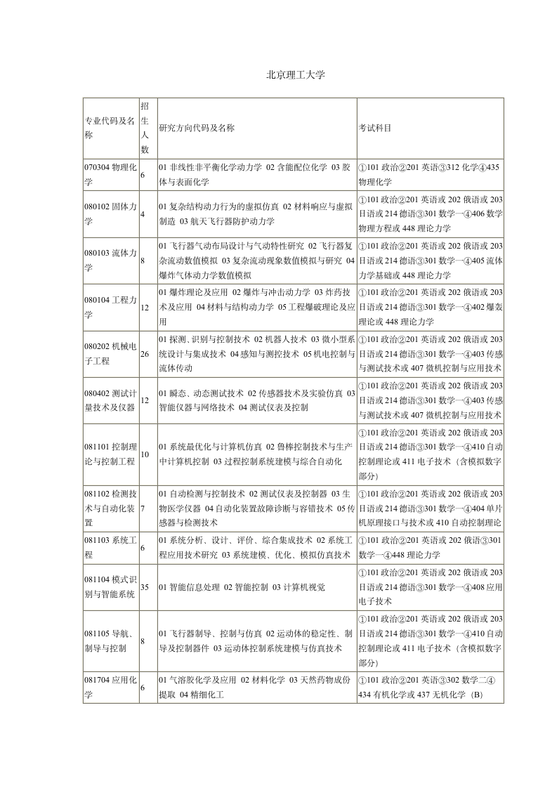 北京理工大学