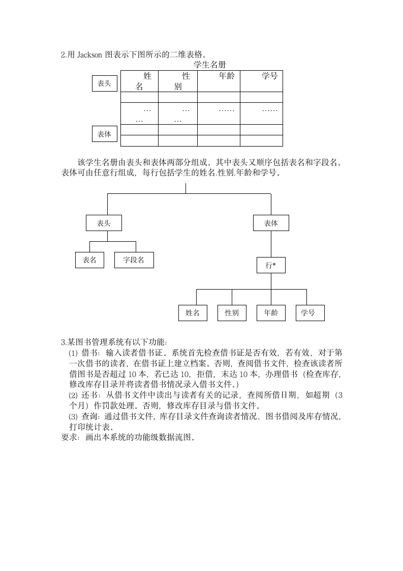 吉林化工学院--软件工程复习题第6页