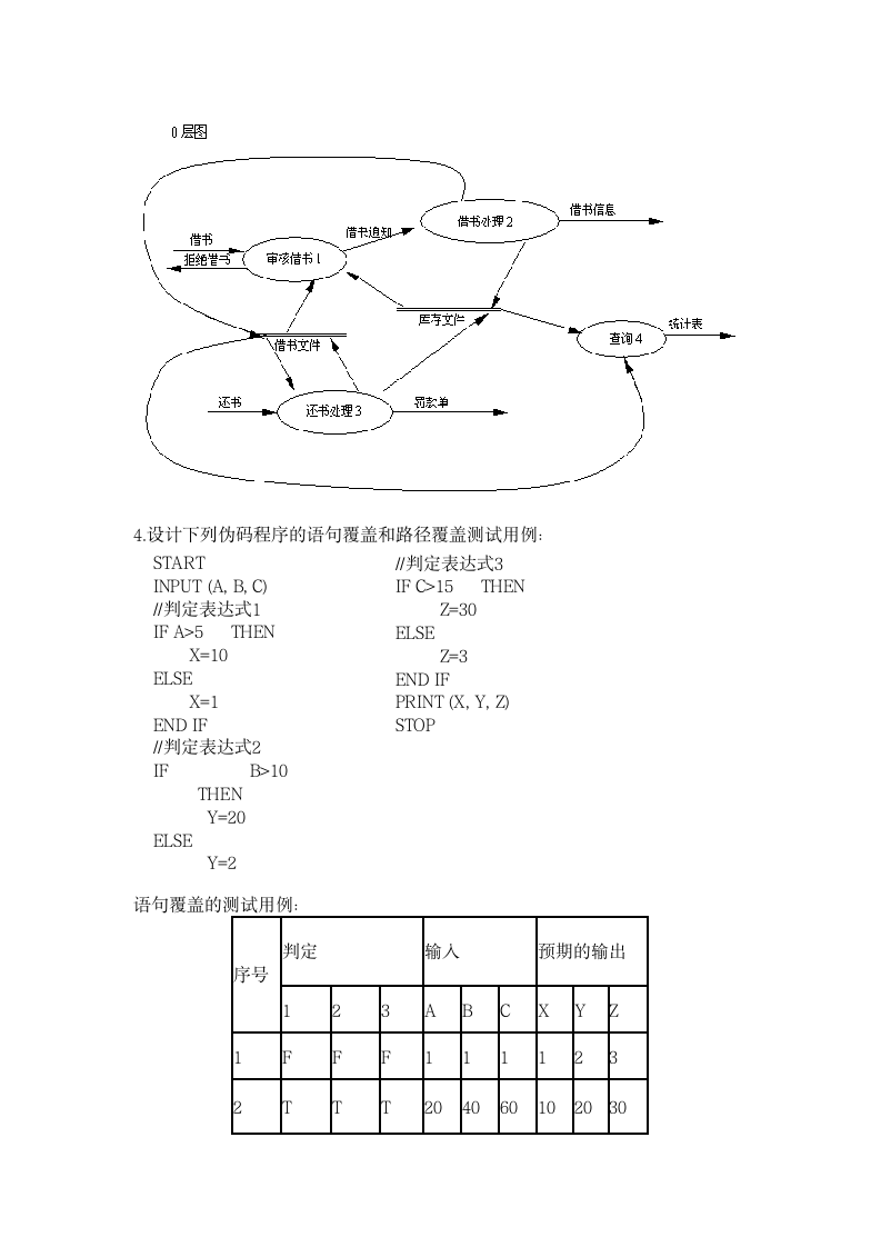 吉林化工学院--软件工程复习题第7页