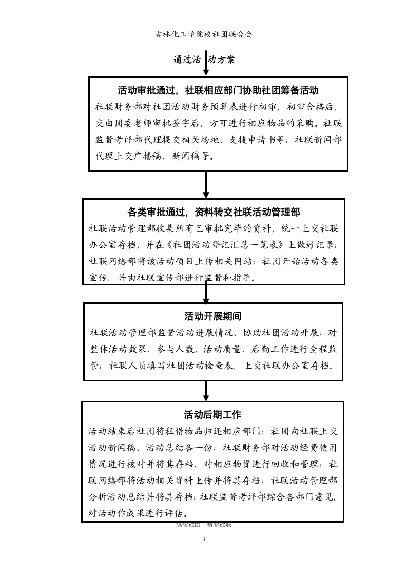 吉林化工学院社团活动标准流程图第3页