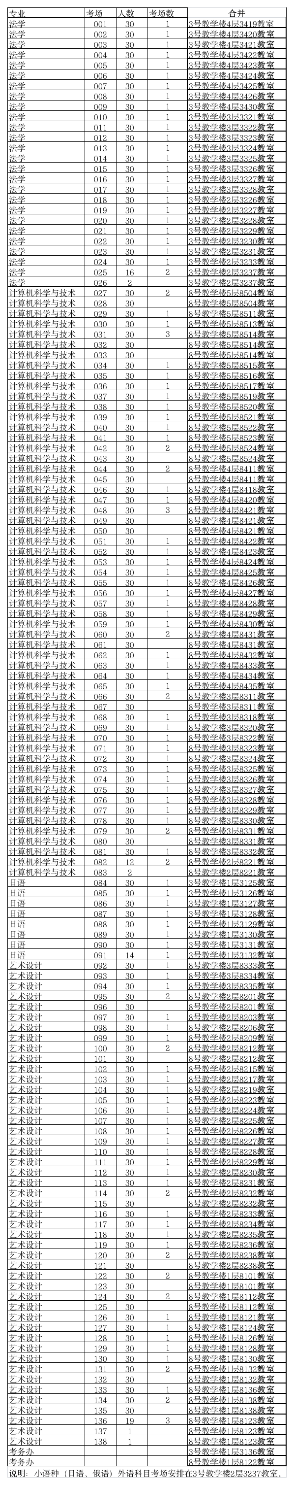 山东专升本潍坊学院考场安排第1页