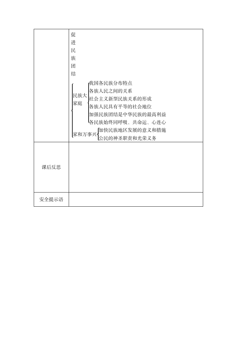 7.1 促进民族团结 教案.doc第7页