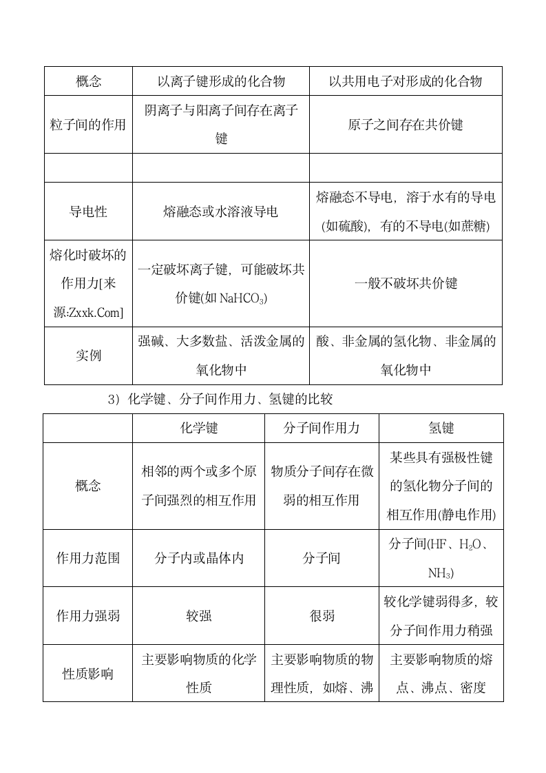 高中化学反应与能量知识点总结.docx第4页