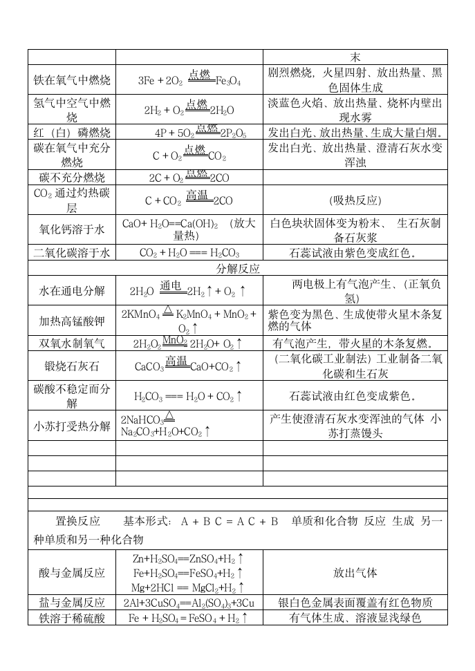 初三化学复习重点知识点总结.docx第6页