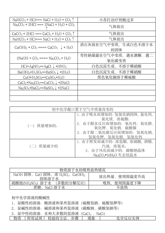 初三化学复习重点知识点总结.docx第8页