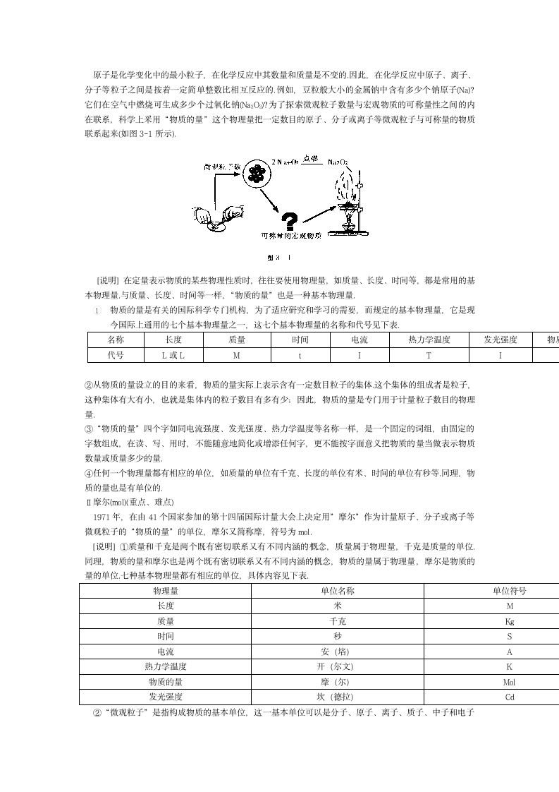 高一化学《物质的量》知识点详解.doc第2页