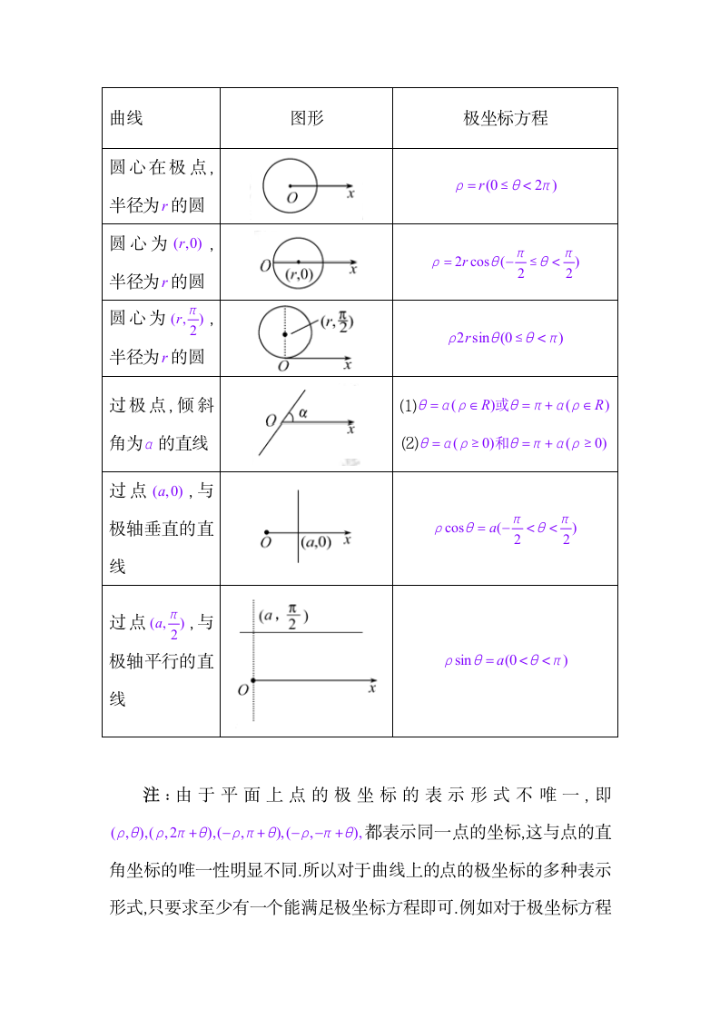 高中数学选修坐标知识点总结.docx第3页