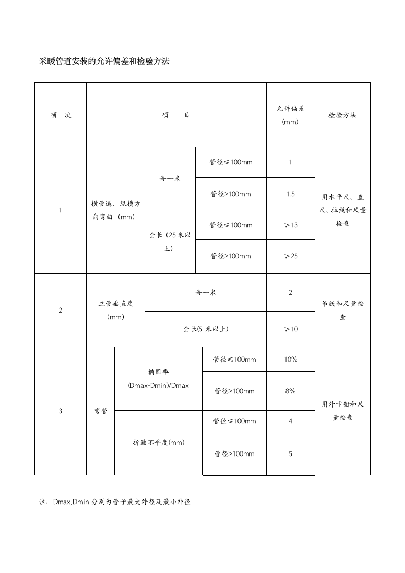 消防系统验收及表格.docx第12页