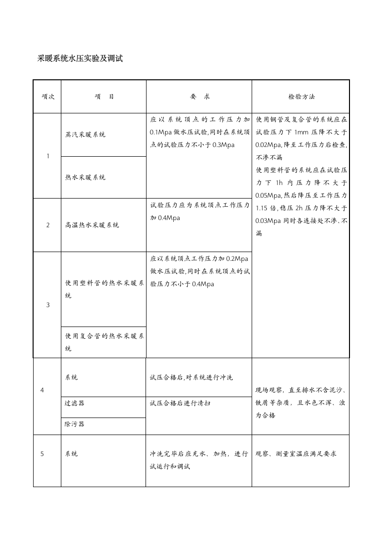 消防系统验收及表格.docx第13页