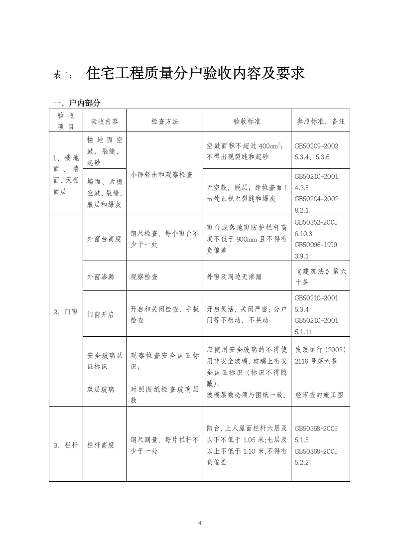 青岛分户验收标准.doc第4页