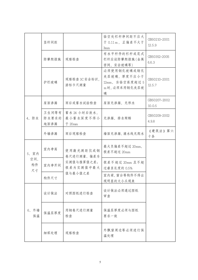 青岛分户验收标准.doc第5页