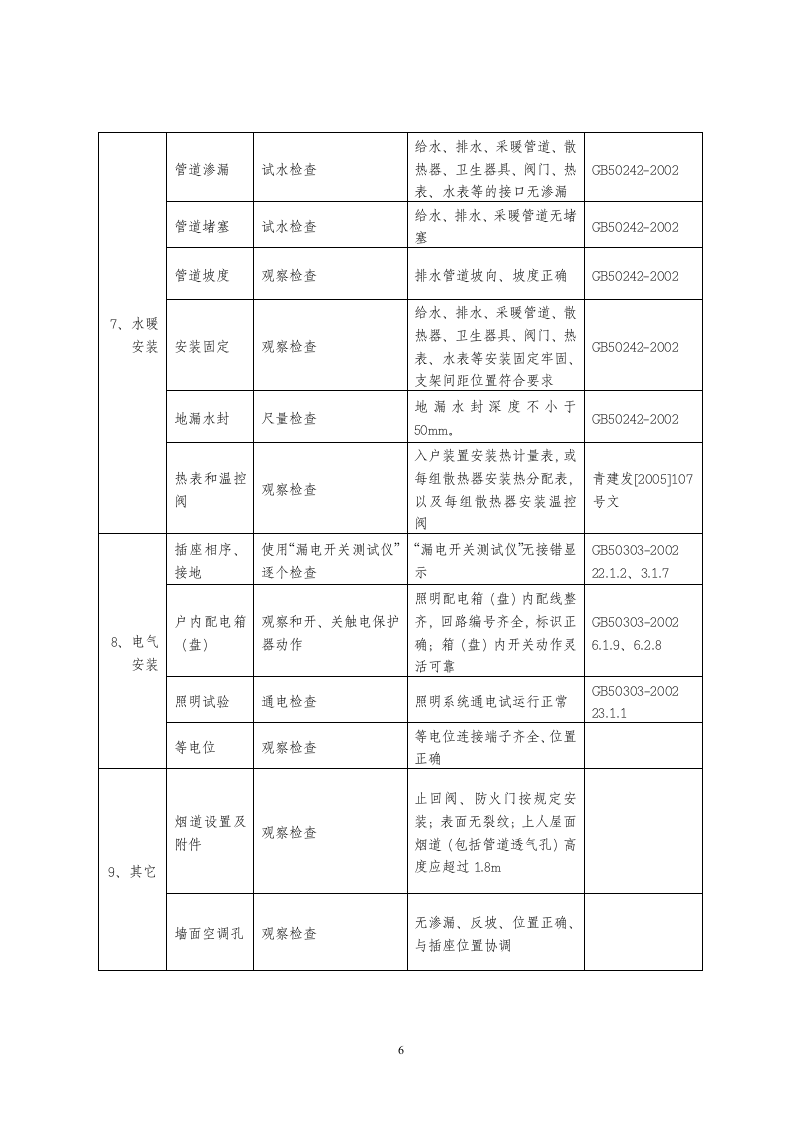 青岛分户验收标准.doc第6页