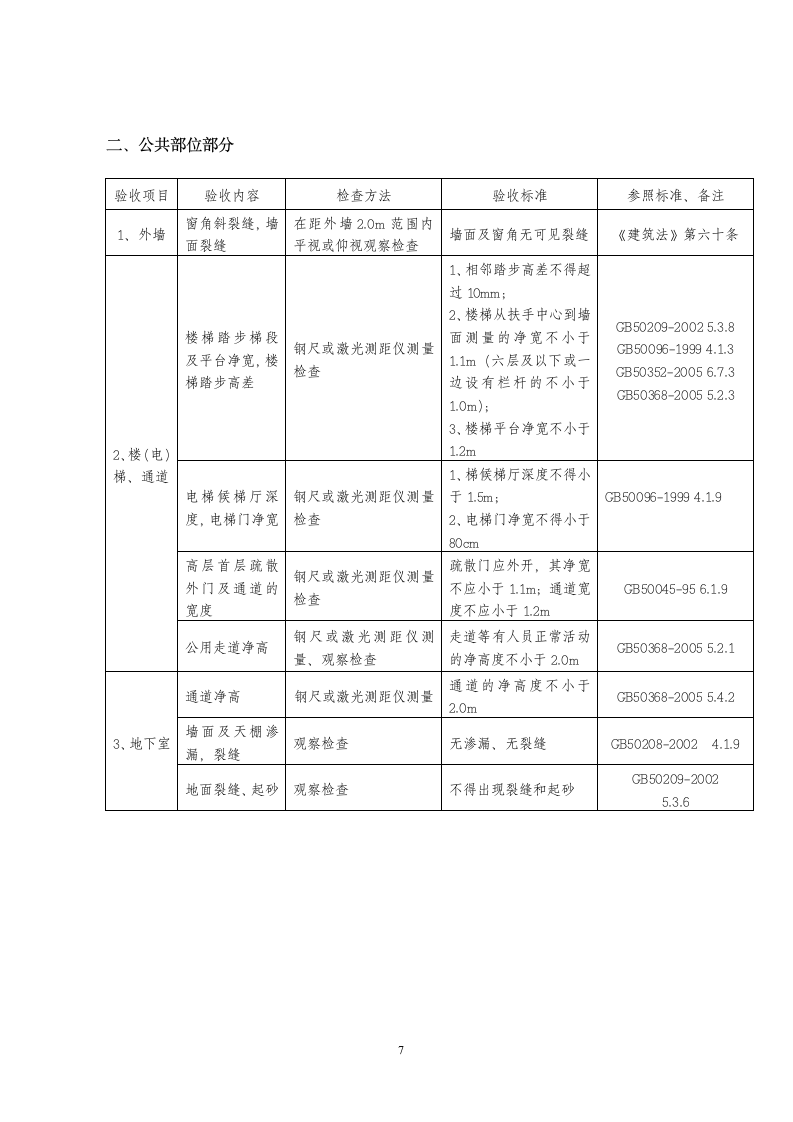 青岛分户验收标准.doc第7页