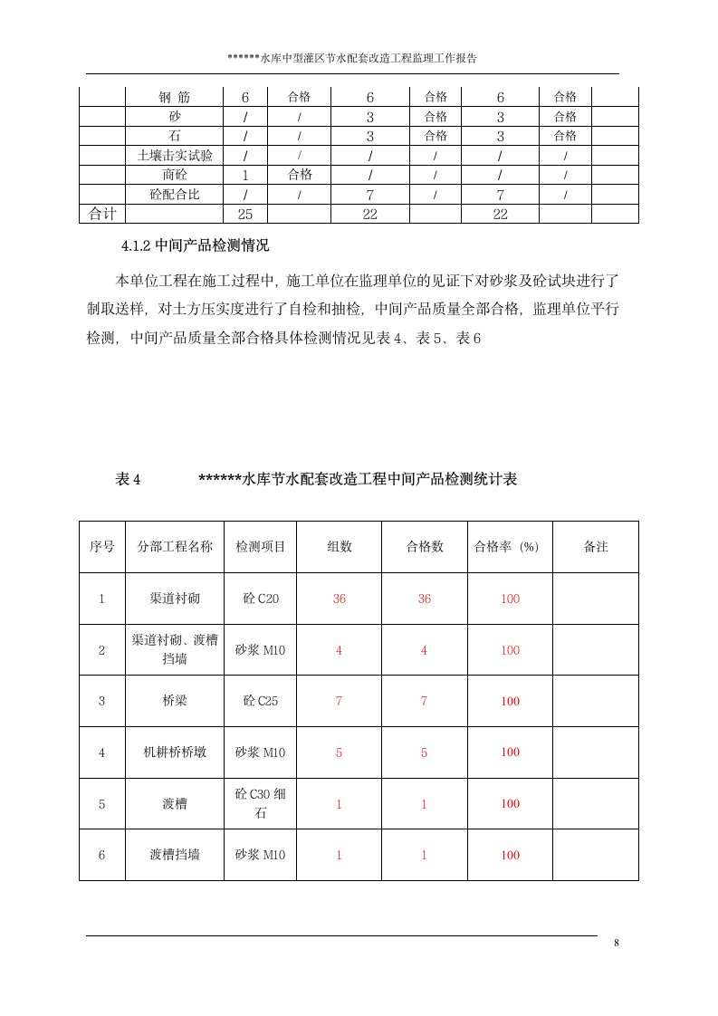 水利改造工程项目验收监理工作报告.doc第9页